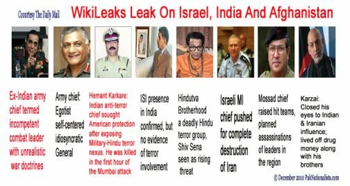 Wikileaks Leak About India, Israel And Afghanistan